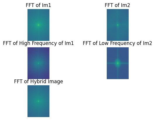 FFT of Hybrid Image