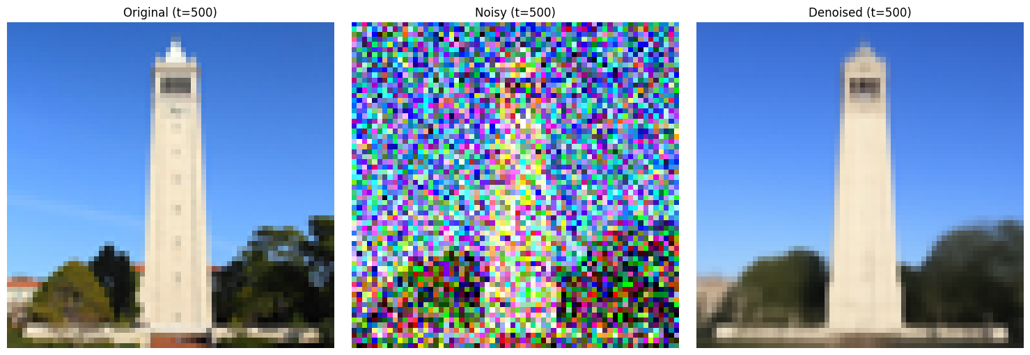 One-step Denoising t=500