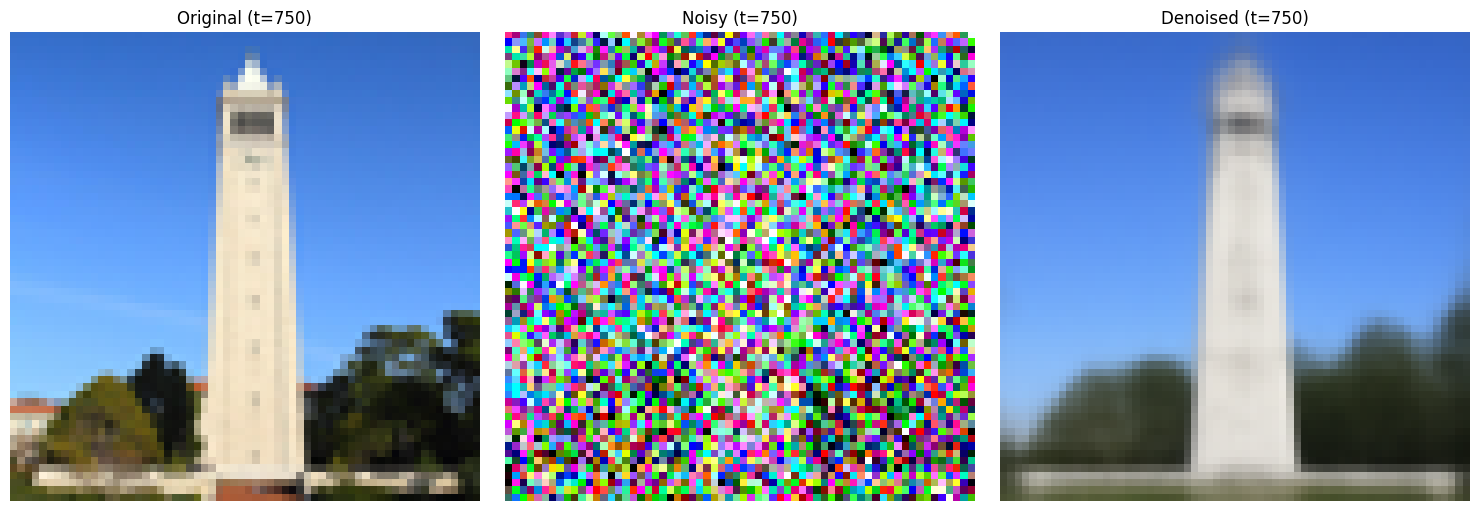 One-step Denoising t=750