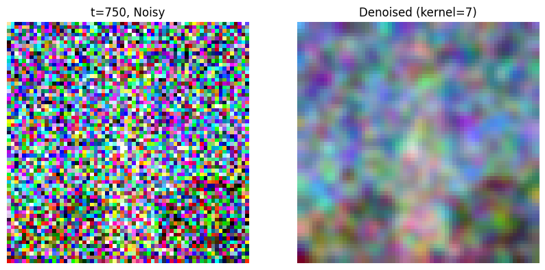 Comparison t=750