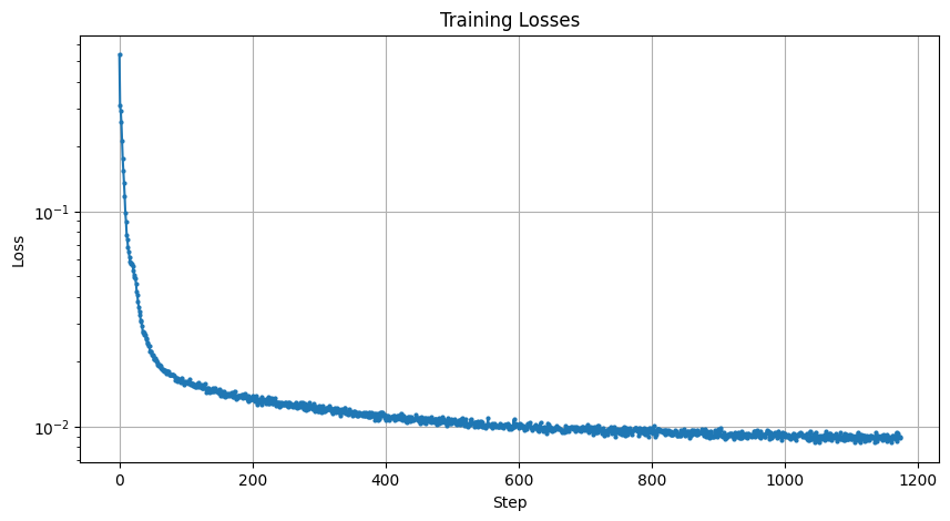 Training Loss