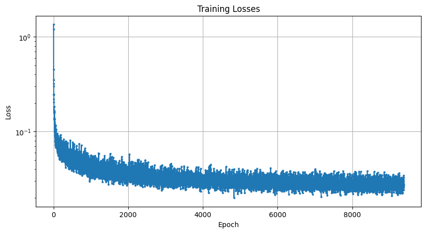 Training Loss