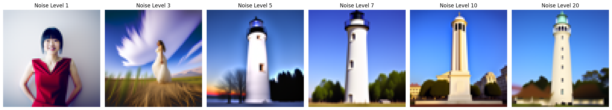 Different Noise Levels